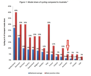 CyclingWorldStats