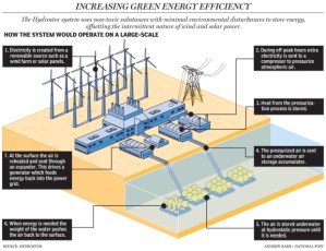 fp0131_hydrostor_940_ab