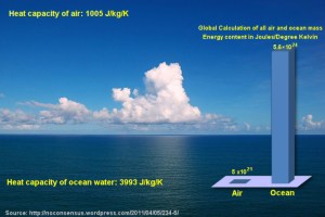 atmosphere-vs-ocean-heat-capacity